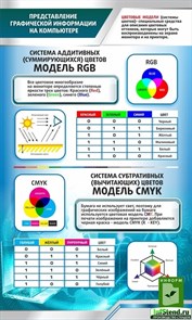 Стенд «представление графической информации на компьютере», 60х100 см ms.11951