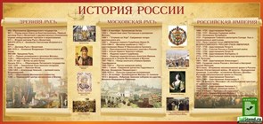 Стенд «История России», 200х95 см ms.11986