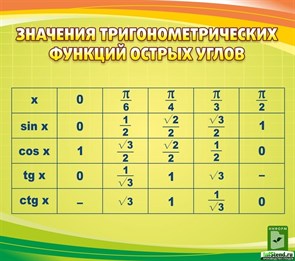 Стенд «Значения тригонометрических функций острых углов», 90х80 см ms.12046