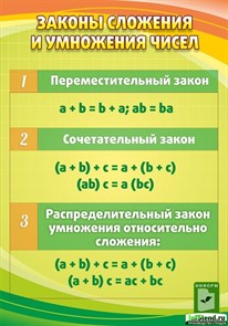 Стенд «Законы сложения и умножения чисел», 70х100 см ms.12049