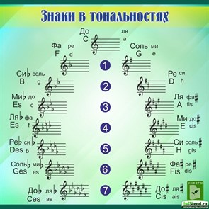 Стенд «Знаки в тональностях», 70х70 см ms.12058