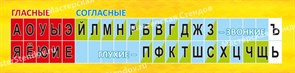 Стенд «Лента букв», 200х50 см ms.11693