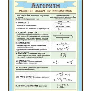 Стенд «Алгоритм решения задач по кинематике», 100х120 см ms.90146