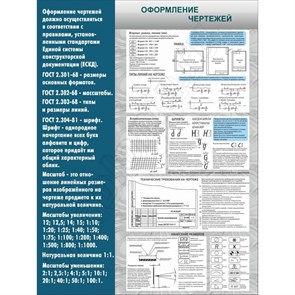 Стенд «Правильное оформление черчения», 90х120 см ms.90160