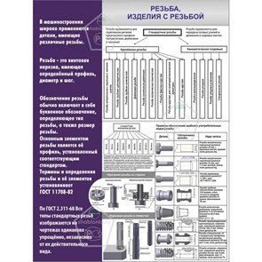 Стенд «Изделия на основе резьбы», 90х120 см ms.90165