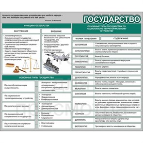 Стенд «Государство», 120х100 см ms.90365