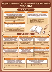 Стенд «Художественно-выразительные средства русского языка. Тропы.», 80х110 см ms.12809
