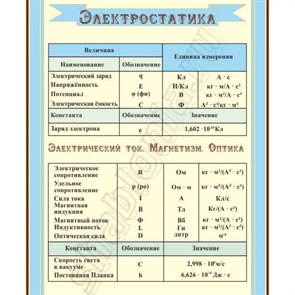 Стенд «Электростатика. Электрический ток. Магнетизм. Оптика.», 100х120 см ms.90397