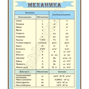 Стенд «Механика», 100х120 см ms.90398