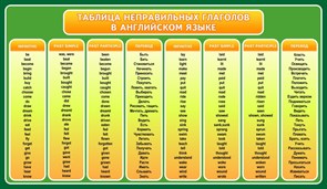 Стенд «Таблица неправильных глаголов в английском языке», 120х70 см ms.12831