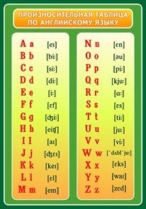 Стенд «Произносительная таблица по английскому языку», 70х100 см ms.12832