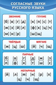 Стенд «Согласные звуки русского языка», 60х90 см ms.12833