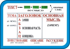 {{productViewItem.photos[photoViewList.activeNavIndex].Alt || productViewItem.photos[photoViewList.activeNavIndex].Description || 'Стенд «Повествование, описание, рассуждение», 100х70 см'}}