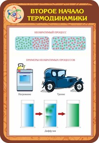Стенд «Второе начало термодинамики», 70х100 см ms.13602