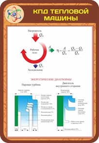 Стенд «КПД тепловой машины», 70х100 см ms.13611