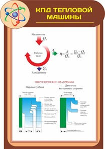 Стенд «КПД тепловой машины», 85х120 см, резной ms.13612