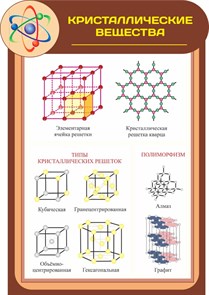 Стенд «Кристаллические вещества», 85х120 см, резной ms.13615