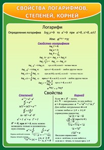 Стенд «Свойства логарифмов, степеней, корней», 70х100 см ms.13643