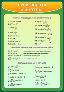 Стенд «Производная и интеграл», 70х100 см ms.13645