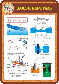 Стенд «Закон Бернулли», 70х100 см ms.13659