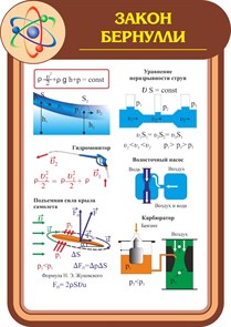 Стенд «Закон Бернулли», 85х120 см, резной ms.13660