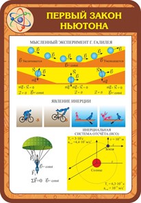 Стенд «Первый закон Ньютона», 70х100 см ms.13662