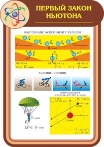 Стенд «Первый закон Ньютона», 85х120 см, резной ms.13663