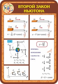 Стенд «Второй закон Ньютона», 70х100 см ms.13665