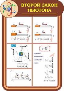 Стенд «Второй закон Ньютона», 85х120 см, резной ms.13666