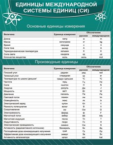 Стенд «Единицы международной системы СИ», 70х90 см ms.13672