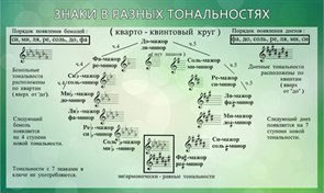 Стенд «Знаки в разных тональностях», 100х60 см ms.41147