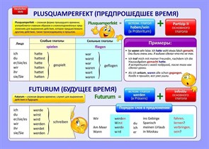 Стенд «Предпрошедшее время и Будущее время в немецком языке / Plusquamperfekt / Futurum», 100х70 см ms.41157