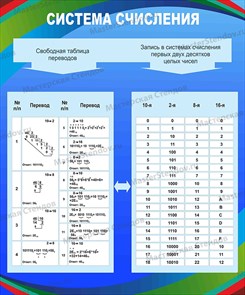 Стенд «Система счисления», 120х100 см ms.17001