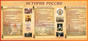 Стенд «История России», 200х95 см ms.17022