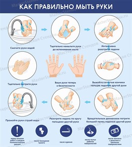 Стенд «Как правильно мыть руки», 90х100 см ms.17424
