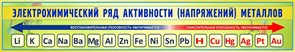 Стенд «Электрохимический ряд активности (напряжений) металлов», 130х23 см ms.17599