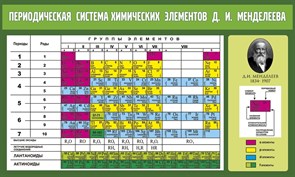 Стенд «Периодическая таблица химических элементов Д.И. Менделеева», 130х78 см ms.17607