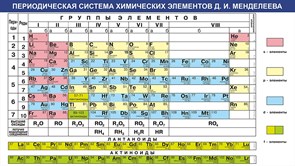 Стенд «Периодическая таблица химических элементов Д.И. Менделеева», 160х90 см ms.17623