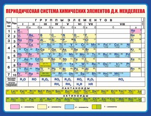 Стенд «Периодическая таблица химических элементов Д.И. Менделеева», 130х100 см ms.17675