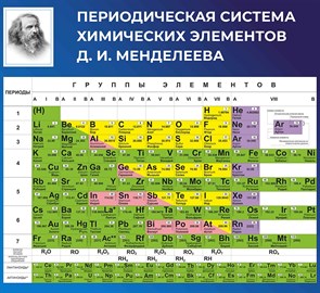 Стенд «Периодическая таблица химических элементов Д.И. Менделеева», 120х110 см ms.17684