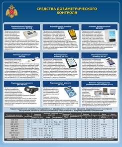 Стенд «Средства дозиметрического контроля», 100х120 см ms.14293