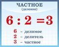 Таблички «Математические действия», 50х40 см ms.11199