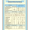 Стенд «Электростатика. Электрический ток. Магнетизм. Оптика.», 100х120 см ms.90397 - фото 798344