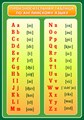 Стенд «Произносительная таблица по английскому языку», 70х100 см ms.12832 - фото 798369