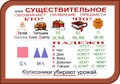 Стенд «Существительное обозначает название предмета», 100х70 см ms.41131