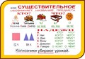 Стенд «Существительное обозначает название предмета», 100х70 см ms.41131