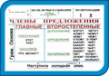 Стенд «Члены предложения. Главные и второстепенные.», 100х70 см ms.41132 - фото 798411