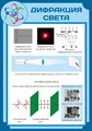 Стенд «Дифракция света», 70х100 см ms.13604