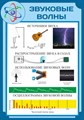 Стенд «Звуковые волны», 70х100 см ms.13607