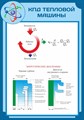 Стенд «КПД тепловой машины», 70х100 см ms.13610